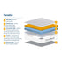 SleepSoul Paradise Pocket Sprung Coolgel Mattress